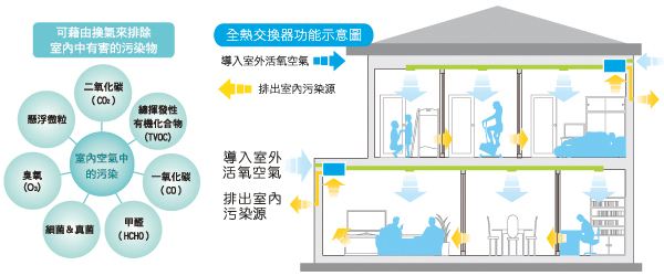 PM2.5粉塵檢測(cè)儀使用方法是怎么樣的? PM2.5粉塵檢測(cè)儀使用方法是怎么樣的?